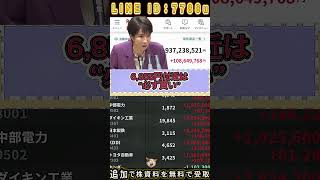 #株式 #投資#日本株 #資産運用 #投資初心者 #株式投資 #お金の勉強 #長期投資 #配当金 #老後資金  #株式市場