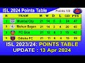 ISL 2024 Points Table today 13 Apr 2024 || 2023–24 Hero Indian Super League Points Table