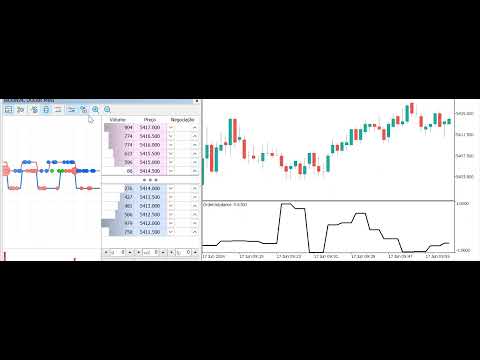 Video OrderImbalanceIndicator