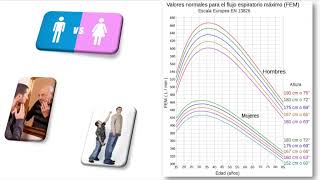 Asma Bronquial (Dra. Luciana Romero) - Módulo Respiratorio
