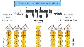 Kabbalah's Cosmic Shift: Decoding Today's Reality with the Real Israel and Exodus from the Unreal