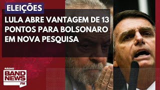 Lula abre vantagem de 13 pontos contra Bolsonaro em nova pesquisa eleitoral