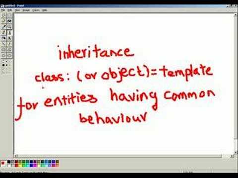 Computer Concepts Programming Tutorial Inheritance