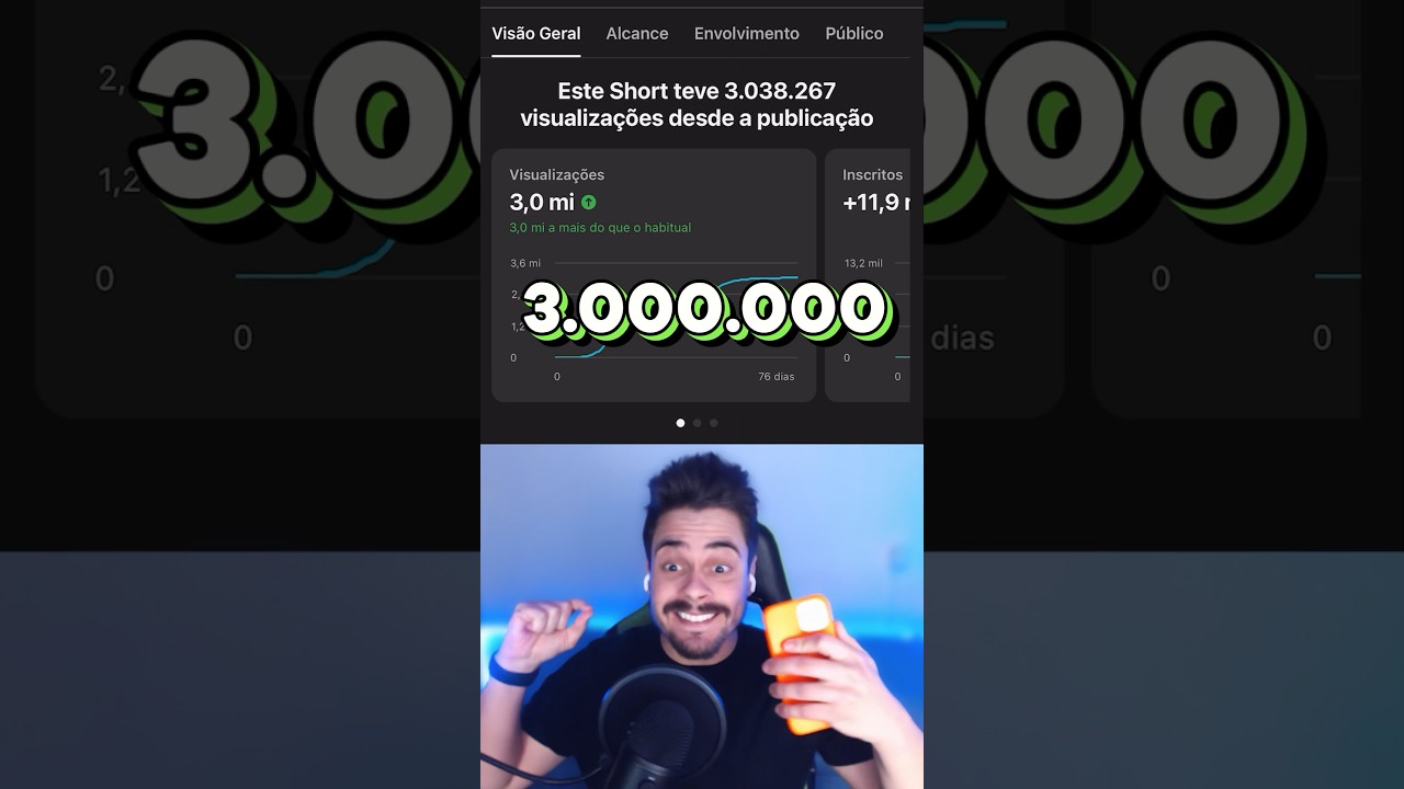 QUANTOS REAIS GANHEI COM 1 SHORTS DE 3 MILHÕES DE VISUALIZAÇÕES? #shorts #monetização