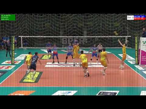 Attacchi Riccò Modena U19 Ritorno