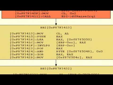 Using WindowsSCOPE to Reverse Engineer and Analyze the Shadow Walker Rootkit Cyber Attack