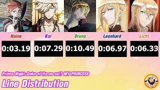 [Re-Up][Line Distribution] P4 with T - Doko ni ita no sa!? MY PRINCESS~