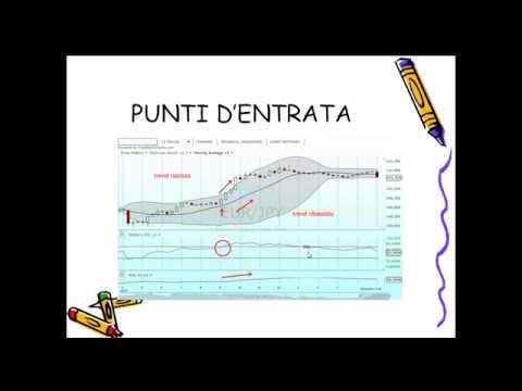 Come fare l'aerosol ai vostri bambini il metodo italiano opzioni binarie giovanni berti