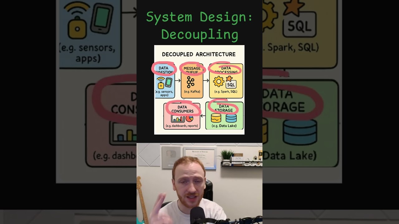 Decoupled Architecture - System Design
