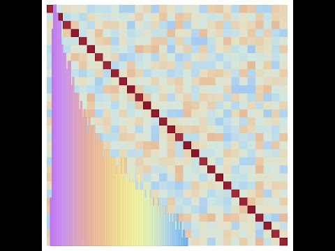 From RMT to double descent f.t. Alex Atanasov