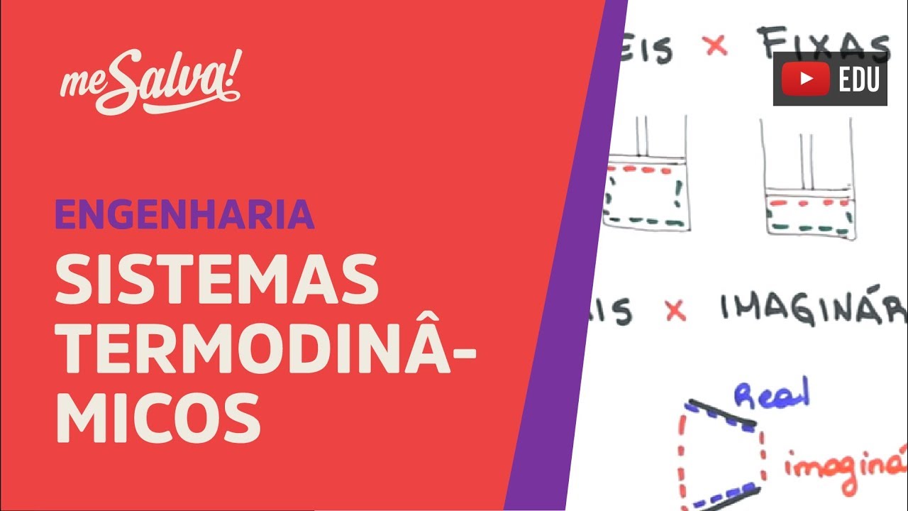 Me Salva! CDF02 - Sistemas Termodinâmicos - Termodinâmica