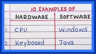 Download the video "Examples of Hardware and Software | 5 | 10 Examples of Hardware and Software | in a computer"