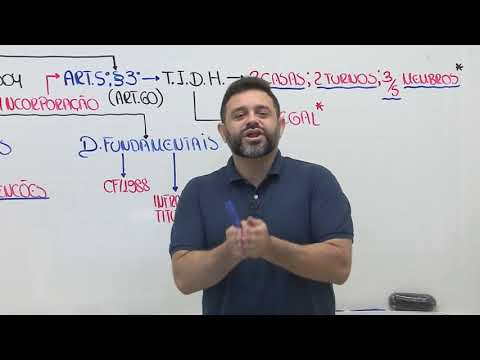 7 Os Tratados Internacionais de Direitos Humanos e a Constituição Federal de 1988 ⚠️