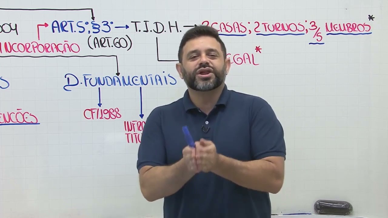 7 Os Tratados Internacionais de Direitos Humanos e a Constituição Federal de 1988 ⚠️