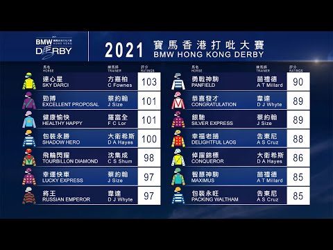 [BMW Hong Kong Derby 2021] Selected Runners (as at 10 Mar)