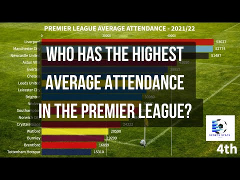 WHO HAS THE HIGHEST AVERAGE ATTENDANCE IN THE PREMIER LEAGUE?