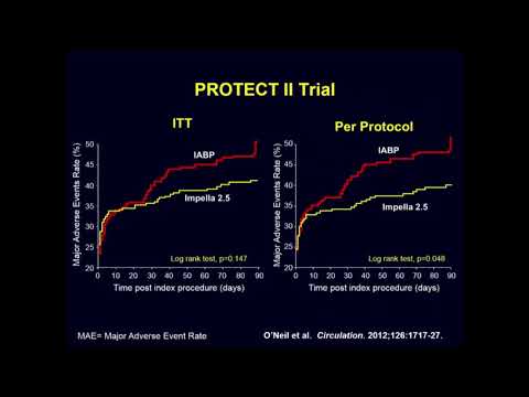 CTO PCI With Hemodynamic Support - Tony Spaedy, MD