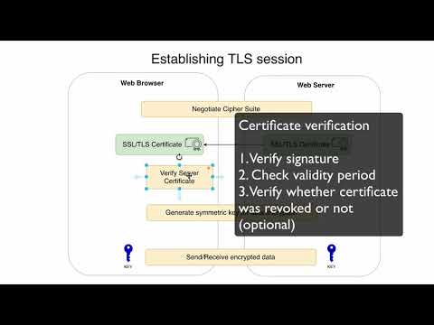 05 How TLS session is established