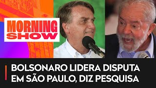 Paraná Pesquisas: Em SP, Bolsonaro aparece com 40%; Lula 36%