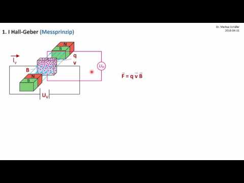 Hall-Geber als Raddrehzahlsensor  - Drehrichtungen erkennen