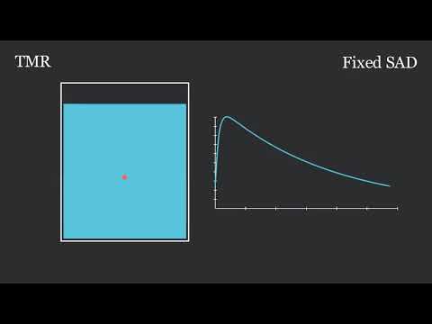 PDD vs TMR in 2 minutes!