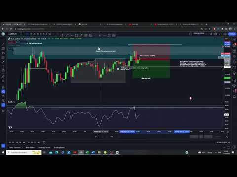 USDCAD - Counter Trend Live + Post Trade (Loss) 25/10/2023