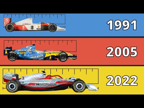 Почему болиды Ф1 стали такими длинными? Главная инженерная ошибка современной Формулы 1.