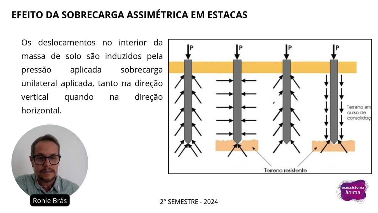 SOLOS MOLES: OS DESAFIOS NA CONSTRUÇÃO CIVIL