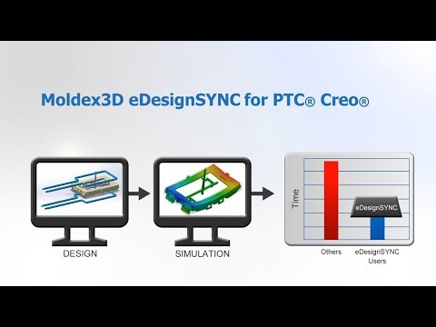 Moldex3D eDesignSYNC for PTC® Creo®_Case Study