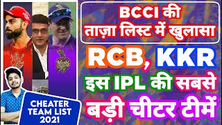 IPL 2021 - RCB , KKR are Shocked Under Cheater Team List | Cricket Fatafat | MY Cricket Production