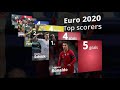 most goal in euro2020 | SCHICK, RONALDO, INSIGNE | Great EURO 2020 GOALS!! | Highest goal in euro