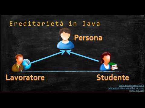 Lezione #10 : Introduzione teorica al concetto di Ereditarietà - Corso Base Java
