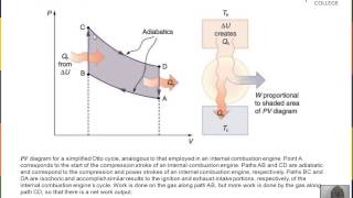 Second Law Thermodynamics, Heat Engines, Efficiency, Carnot Heat Engine