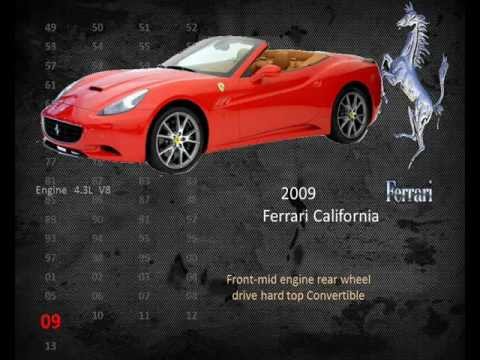Thumbnail for Ferrari History Timeline by Ferrari, Car