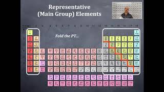 Periodic Trends 6: Representative (Main Group) Elements