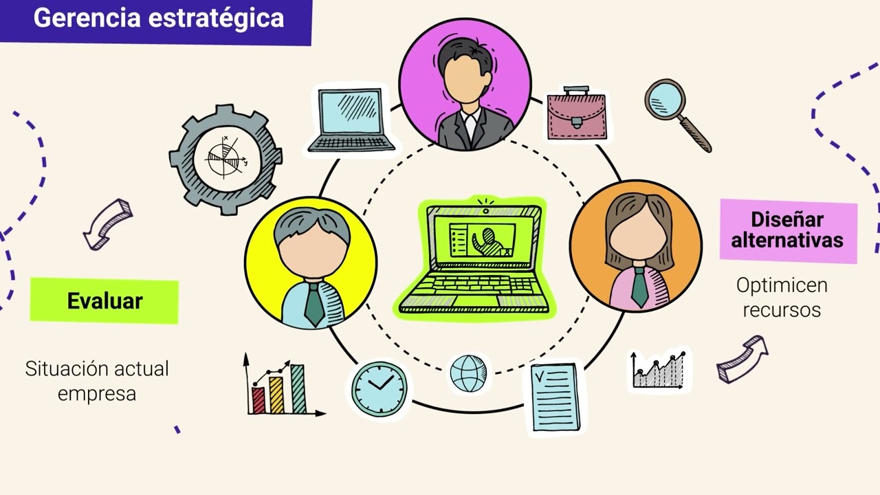¿Qué es la Gerencia Estratégica? - Competitividad y Estrategia