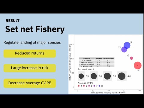 Fishery Portfilio Analysis