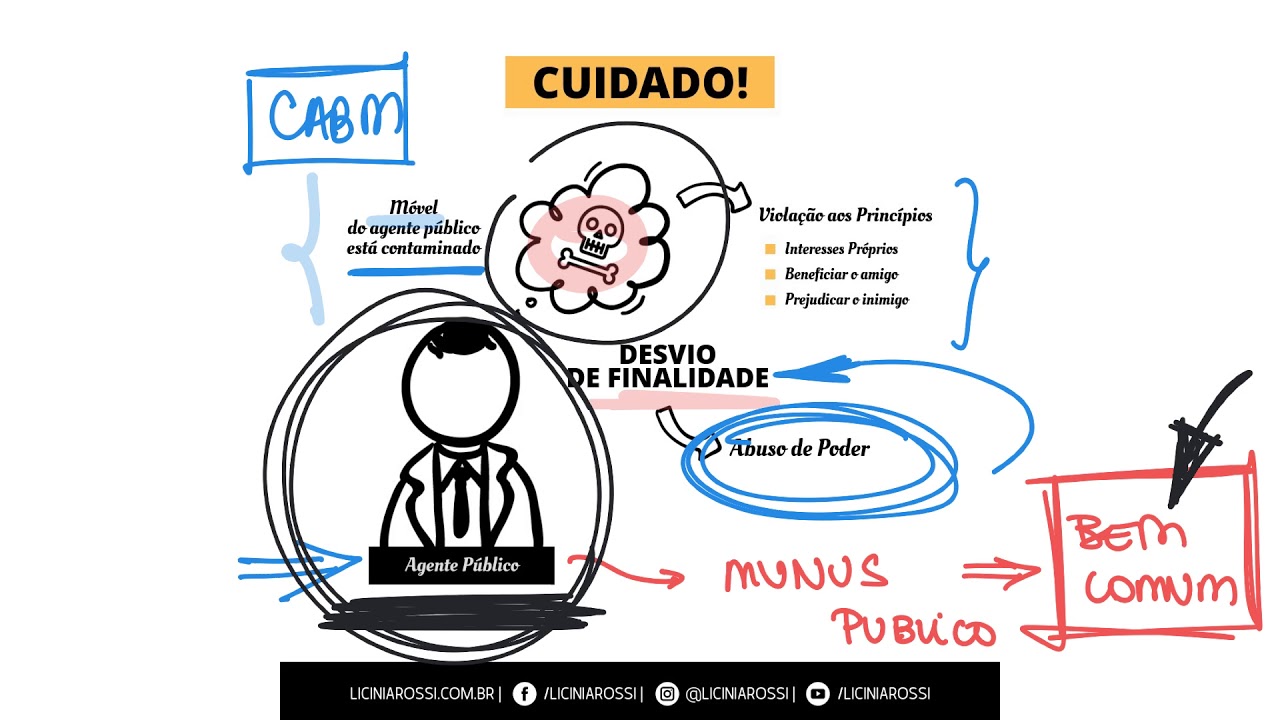 Desvio de Finalidade - Elemento do Ato Administrativo