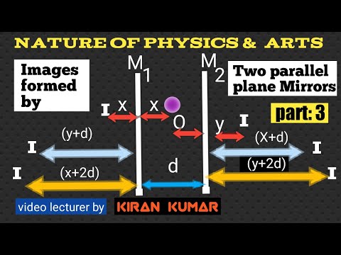 part 3 Images formed by Two Parallel plane Mirrors II 12 class physics Ray Optics II Mains & Advance