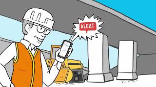 FLIR Intellirock III