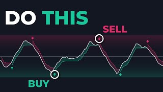 2 Indicators In One! Best Buy Sell Signal Indicator Ever Created