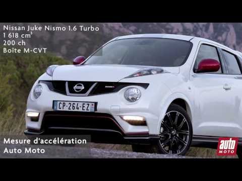 Nissan Juke Nismo 1.6 Turbo (4x4)