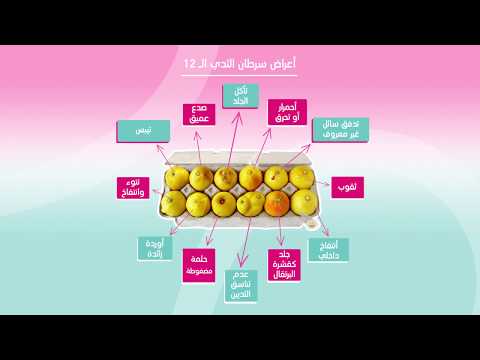 أعراض سرطان الثدي وطرق الفحص للكشف عن سرطان الثدي