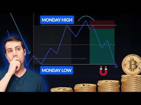 Backtesting BTC and ETH with a Monday Range Strategy