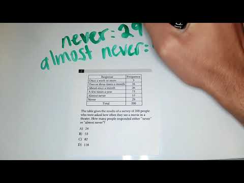 Question 2 Module 1 Math Psat 8 9 Practice Test 1 Paper