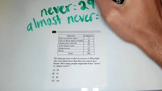 Question 2 - Module 1 Math - PSAT 8/9 Practice Test 1 (Paper)