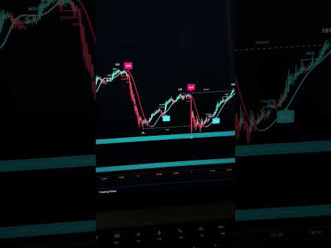 THE BEST SCALPING INDICATOR ON TRADINGVIEW #forex #daytrading #trading #stocks #smartmoneyconcepts