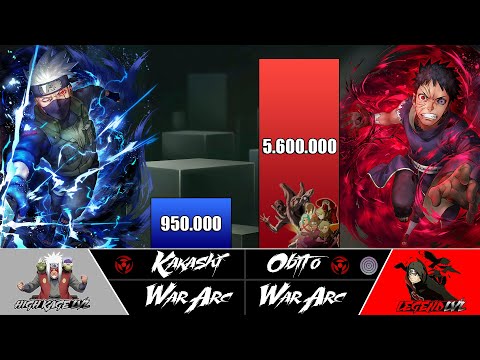 Obito Vs Kakashi POWER LEVELS 🌊