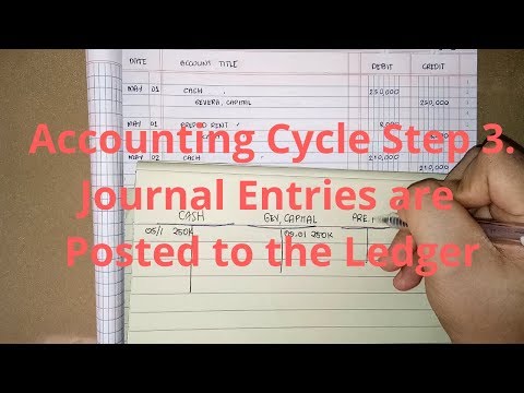 Basic Accounting The Accounting Equation Assets