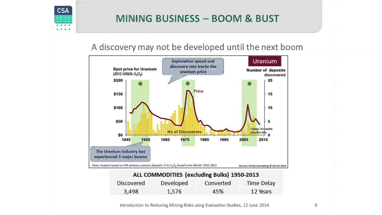 2. Mining Strategy - Reducing Mining Risks